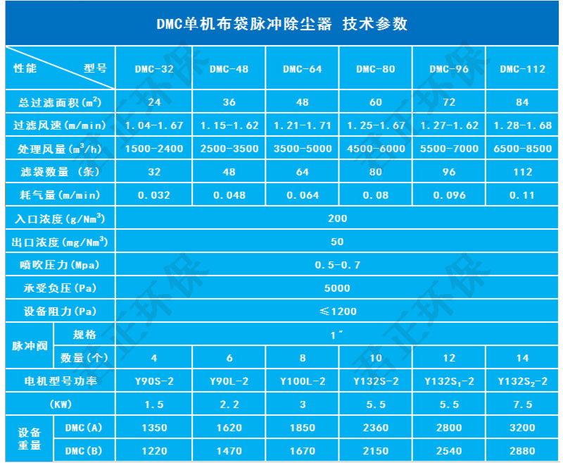 36袋單機布袋除塵器外形尺寸